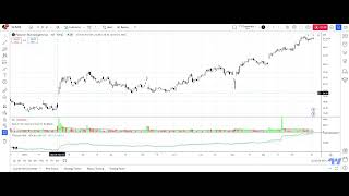 HFTs gaps: Learn how to enter a stock before a huge gap up.