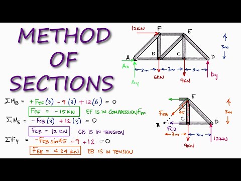 TRUSSES Method of Sections, Reactions Required in 2 Minutes!