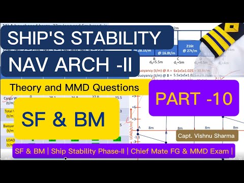 Naval Arch -II, Part- 10 | Ship Stability Phase 2 | 🚢 SF & BM BOX SHAPED VESSEL| capt. Vishnu Sharma