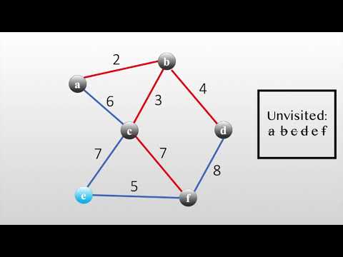 Prim's Algorithm in 1 minute : Overview