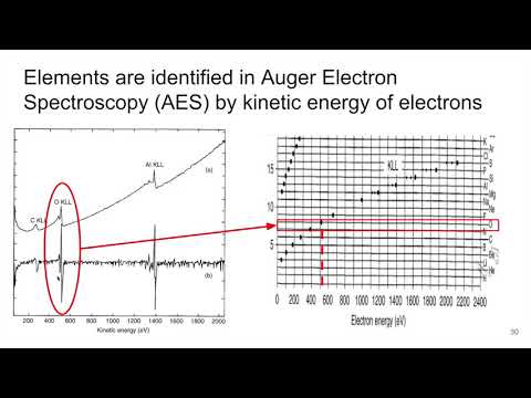 MSE 585 F20 Lecture 22 Module 4 - Basics of AES