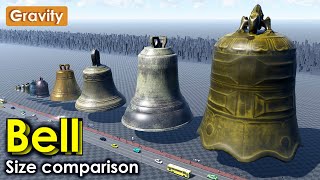 Bells Size Comparison