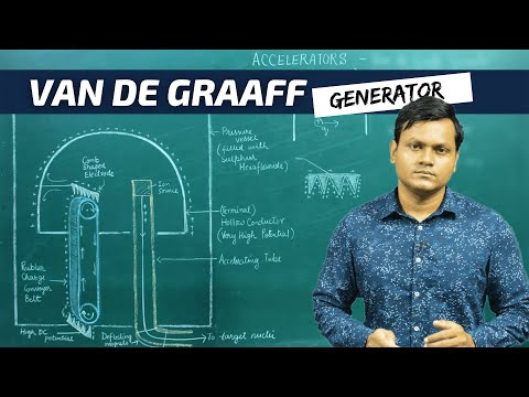 Van de Graaff | Tandem & Pelletron Particle Accelerators (Principle, Construction, Working)