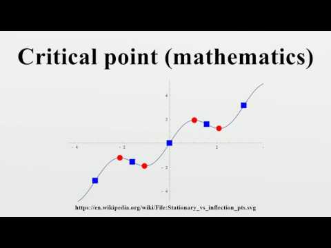 Critical point (mathematics)