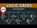LOGIC GATES Truth Tables Boolean Algebra AND OR NOT NAND NOR Gates
