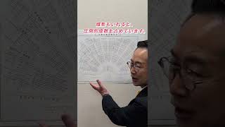 国会徒然草　Vol.1＃古川元久#国民民主党 #愛知2区＃古くて新しい＃国会＃徒然草