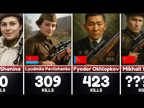 Most Lethal Soviet Snipers in History: Killers of the Eastern Front