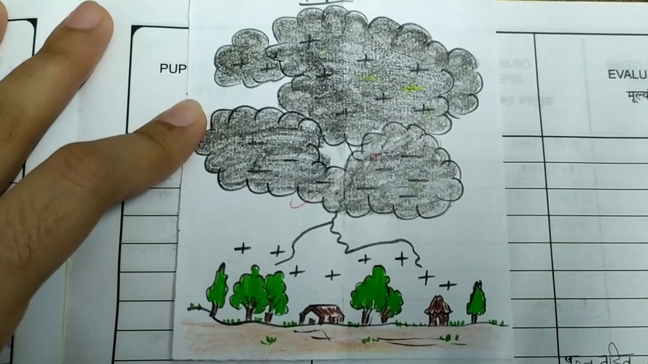 Lesson plan-23 (Natural disaster)