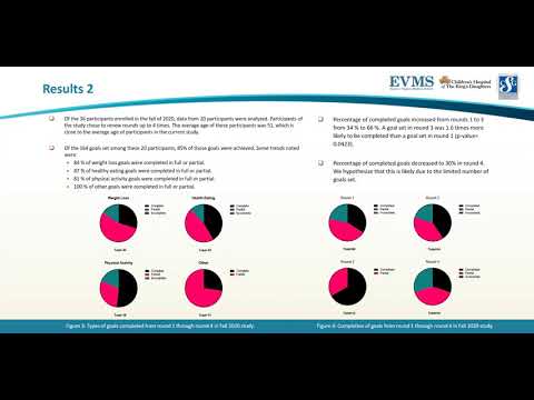 Thumbnail image of video presentation for Portsmouth Diabetes Prevention Project: EVMS Connect4Health+ Wellness Coaching during COVID-19