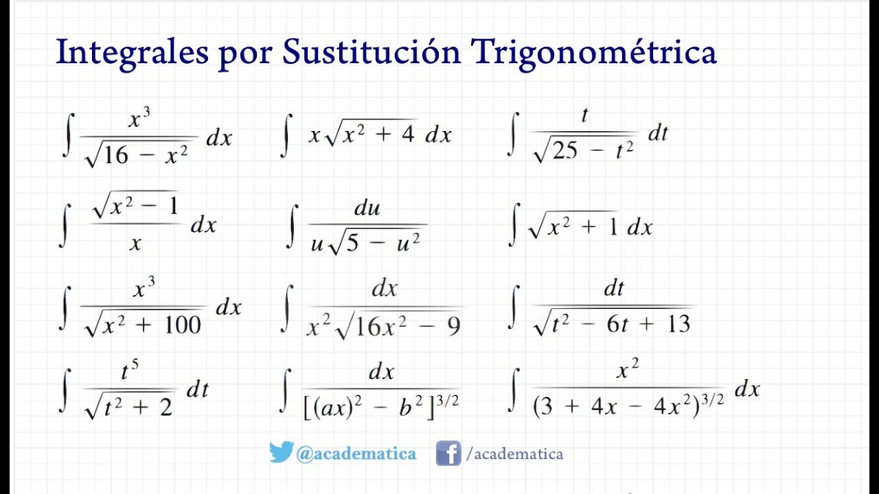 Ejemplos de integrales por sustitución trigonométrica