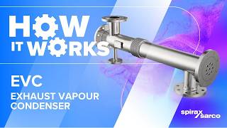How It Works - EVC ( Exhaust Vapour Condenser) Heat Exchanger