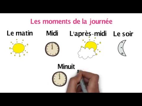 Dire/demander l'heure