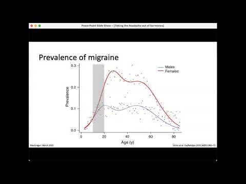 Taking the Headache out of Hormones