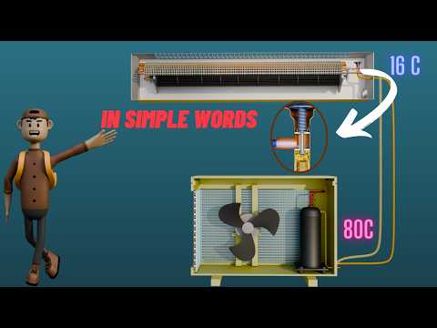 From Hot to Cool Science Of Air Conditioner