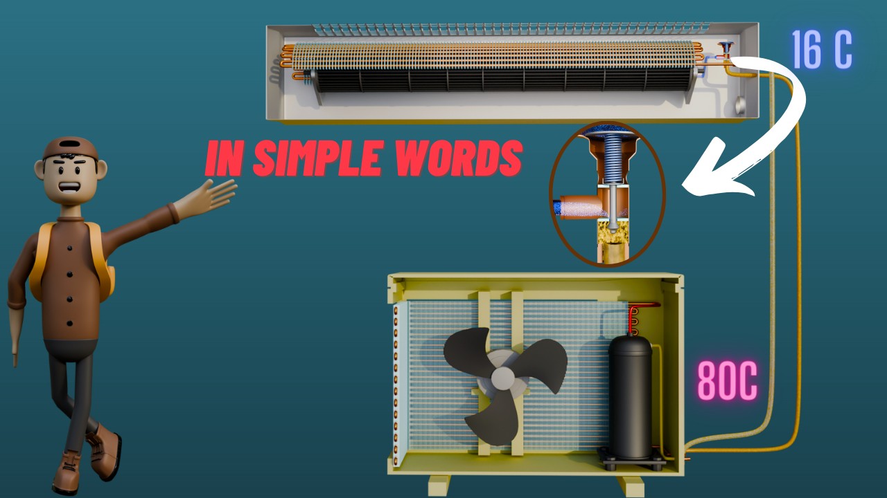 From Hot to Cool Science Of Air Conditioner