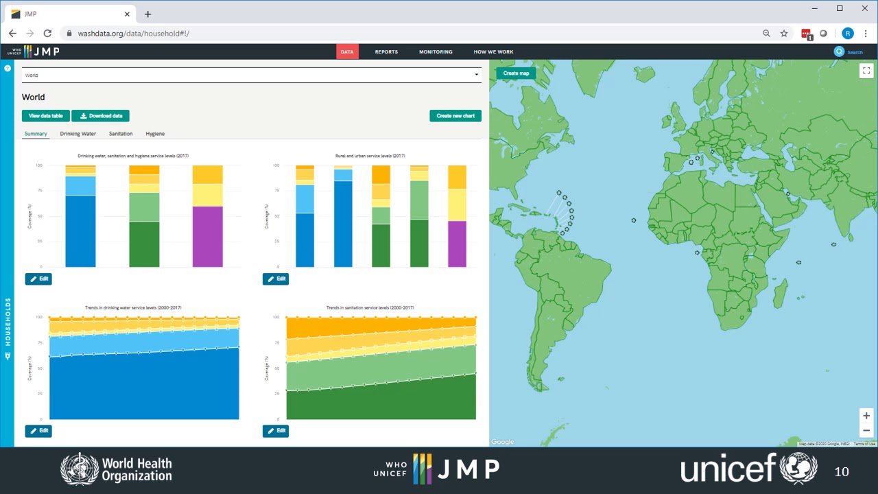 Explorando la base de datos del JMP OMS/UNICEF sobre las desigualdades en los servicios WASH