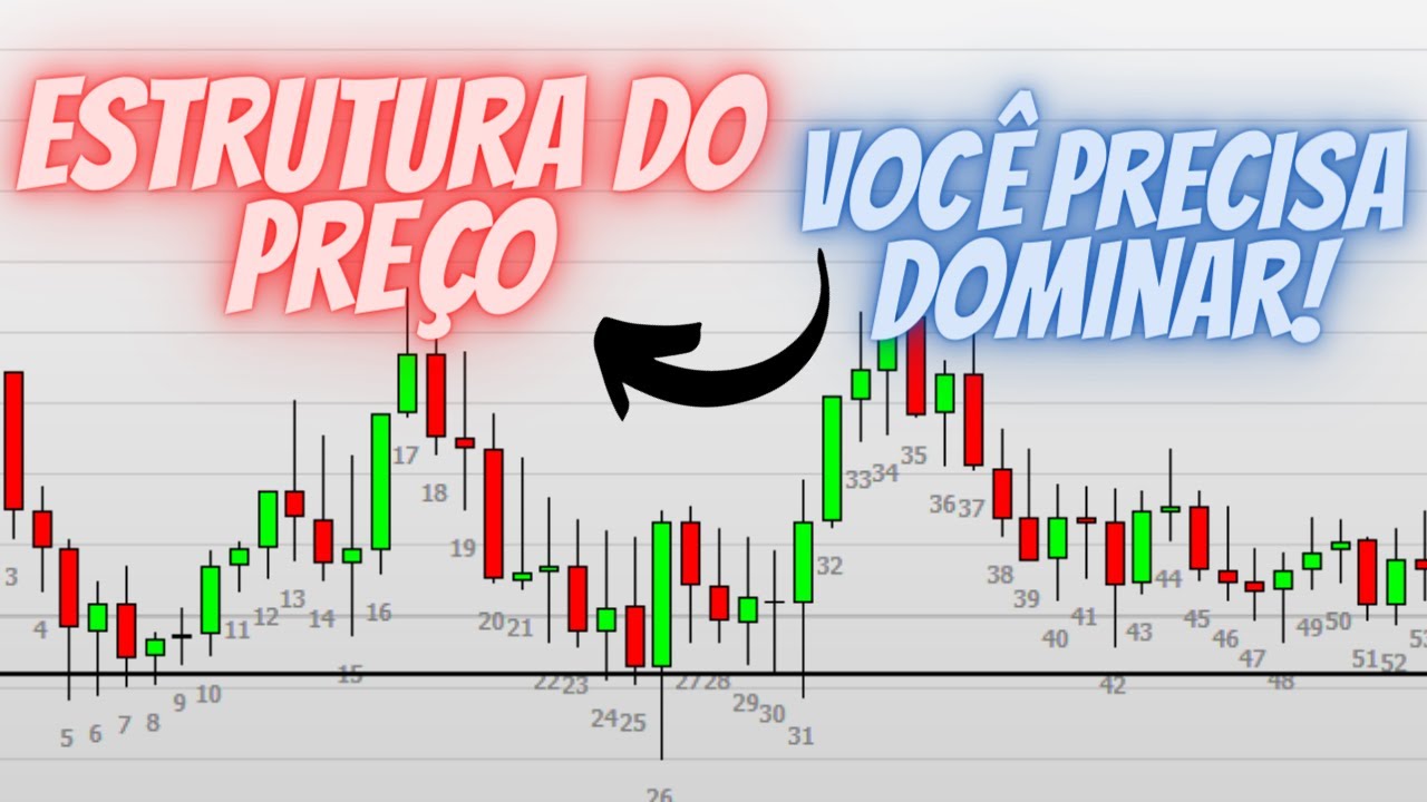 Fique atento aos detalhes da estrutura do price action - Day trade