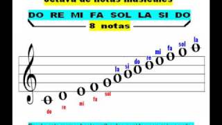 LEER PARTITURAS (PENTAGRAMAS) - CLAVE DE SOL