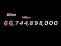 Numbers 0 To 1 Quadrillion With Sounds Red Hat Display Font