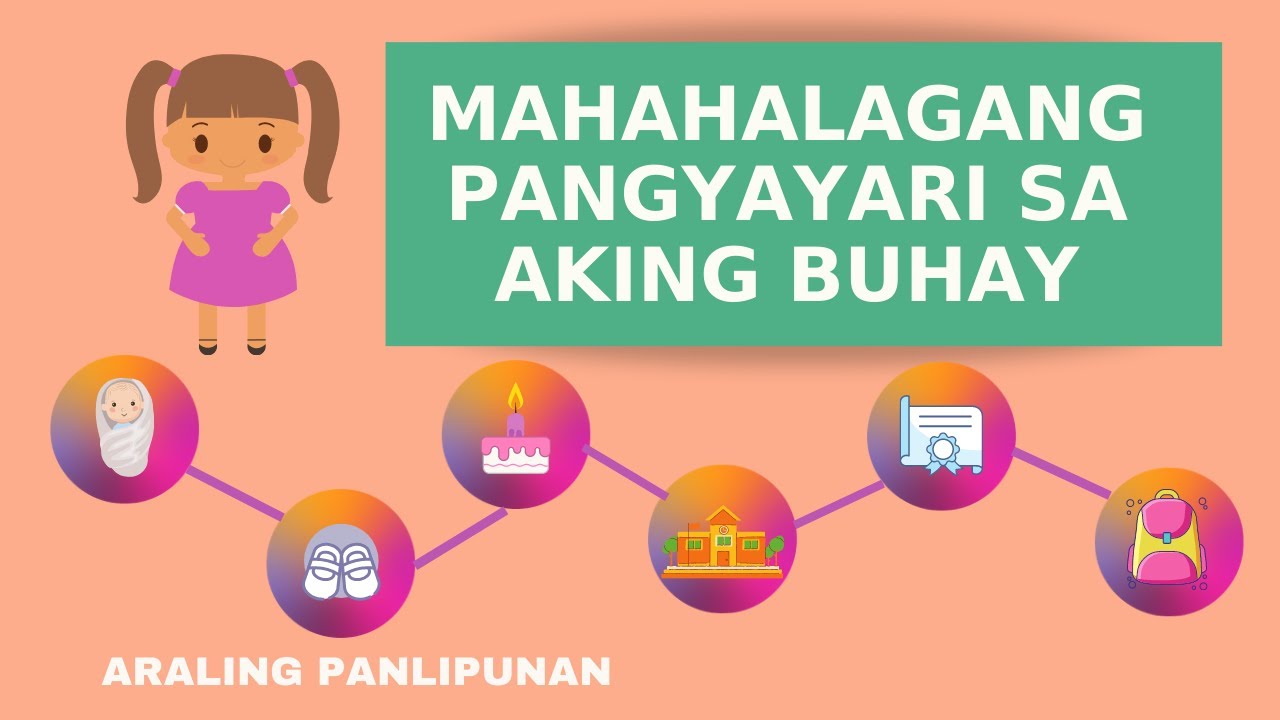 MAHAHALAGANG PANGYAYARI SA BUHAY NG ISANG BATA | ARALING PANLIPUNAN GRADE 1