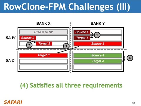 PIM Course: Lecture 12: End-to-End Framework for Processing-using-Memory - Fall 2022