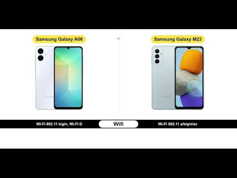 Samsung Galaxy A06 vs Samsung Galaxy M23 - 50 Criteria Comparison