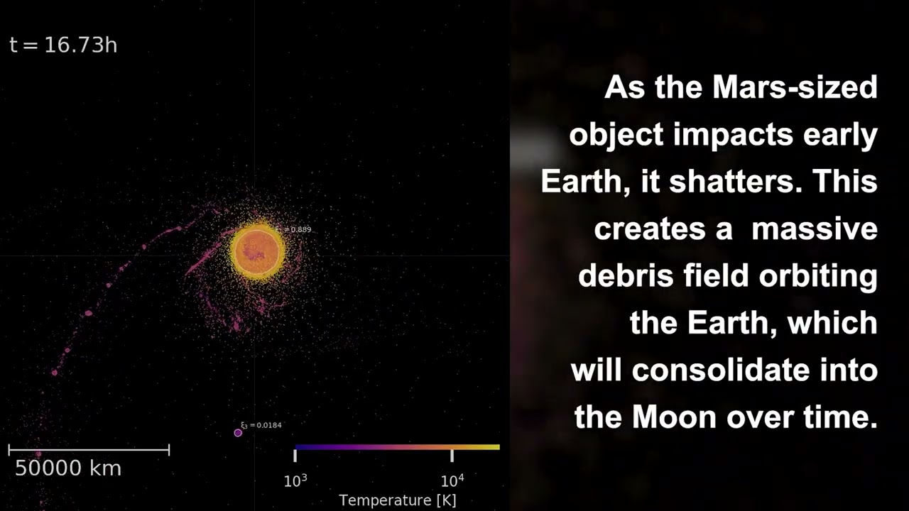 SwRI-led study models new scenarios for Moon formation - YouTube