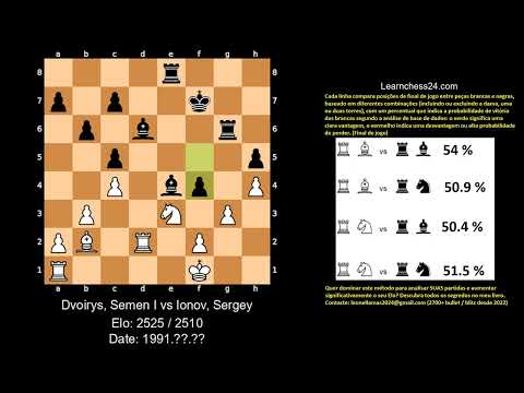 Ruy López (Berlinesa) - GM Ionov demonstra a resiliência das Negras