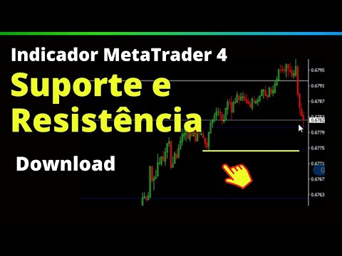 Indicador de Suporte e Resistência
