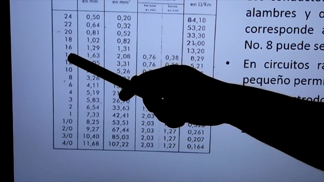 Conductores eléctricos.