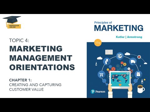 Chapter 1.4: Marketing Management Orientations, by Dr Yasir Rashid, Free Course Kotler [English]