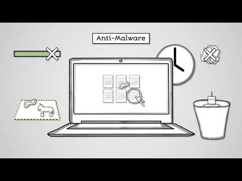Identifying and Preventing Vulnerabilities - AQA GCSE Computer Science