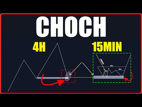 Change Of Character EXPLAINED | Smart Money Concepts