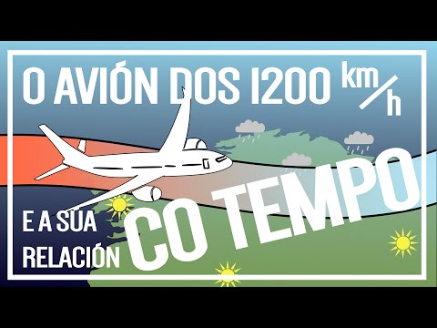 Vídeo: A corrente en chorro