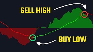 Buy Low, Sell High: Best Buy Sell Signal Indicator On Tradingview