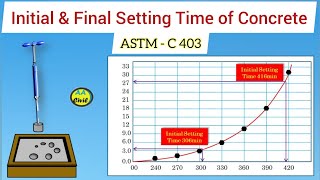 Initial and Final Setting Time of Concrete | ASTM C - 403 | All About Civil Engineer