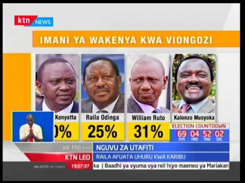 Ipsos lasema hakuna mgombea wa urais angeshinda katika raundi ya kwanza uchaguzi ungaandaliwa leo