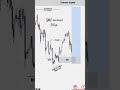 Smc Reversal Setup How To Learn Smc Best Smc Videos Smc For Nifty Indian Market Trading Smc Forex
