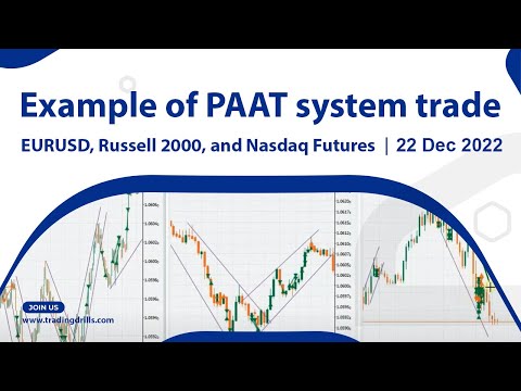 Price Action Algo Trading Journal: EURUSD, Russell 2000, and Nasdaq Futures - 22 Dec 2022
