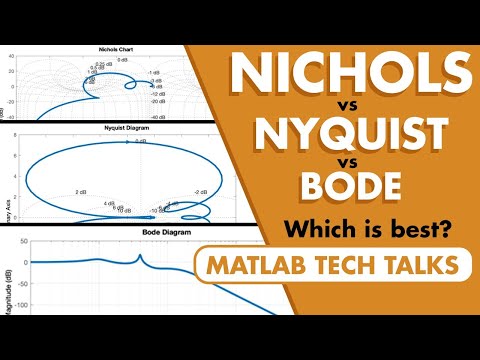 Nichols Chart, Nyquist Plot, and Bode Plot | Control Systems in Practice