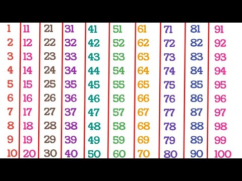 English Counting | Counting 1 to 100 | Counting in English | 123 Counting | Learn Counting | 12345