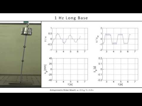 Rocking tests (ETH Zurich)