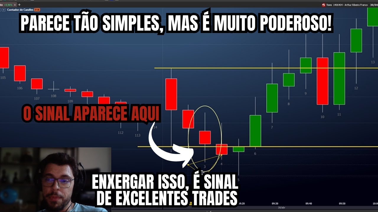 DEPOIS QUE EU APRENDI ISSO MINHA CABEÇA EXPLODIU E COMECEI A SER LUCRATIVO NO DAY TRADE