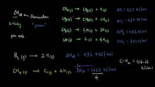 Standard enthalpy of atomisation | Thermodynamics| Chemistry | Khan Academy