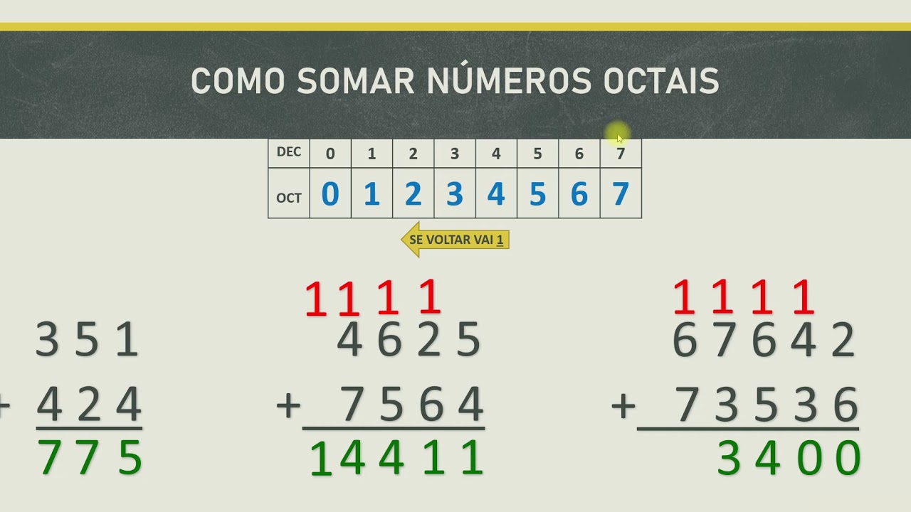 Sistema de Numeração | Como SOMAR números OCTAIS e HEXADECIMAIS