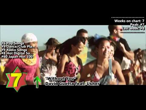 Top 10 Songs - Week Of October 29, 2011