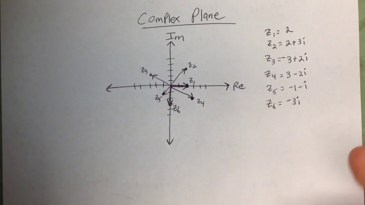 Argand Diagrams