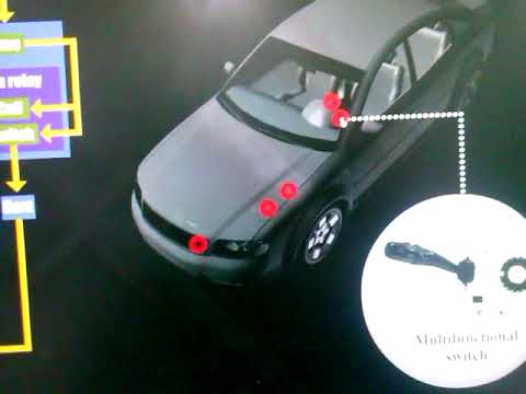 شرح ضفيرة السيارات (الجزء 1)