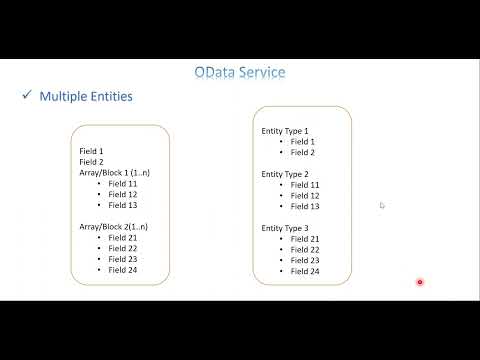 Video 29: OData Service - Multiple Entities with POST method