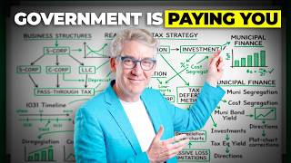 Every Boring Business The Government WANTS You To Start